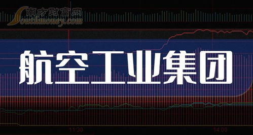 2024年中國(guó)航空工業(yè)集團(tuán)核心受益上市公司深度盤(pán)點(diǎn)